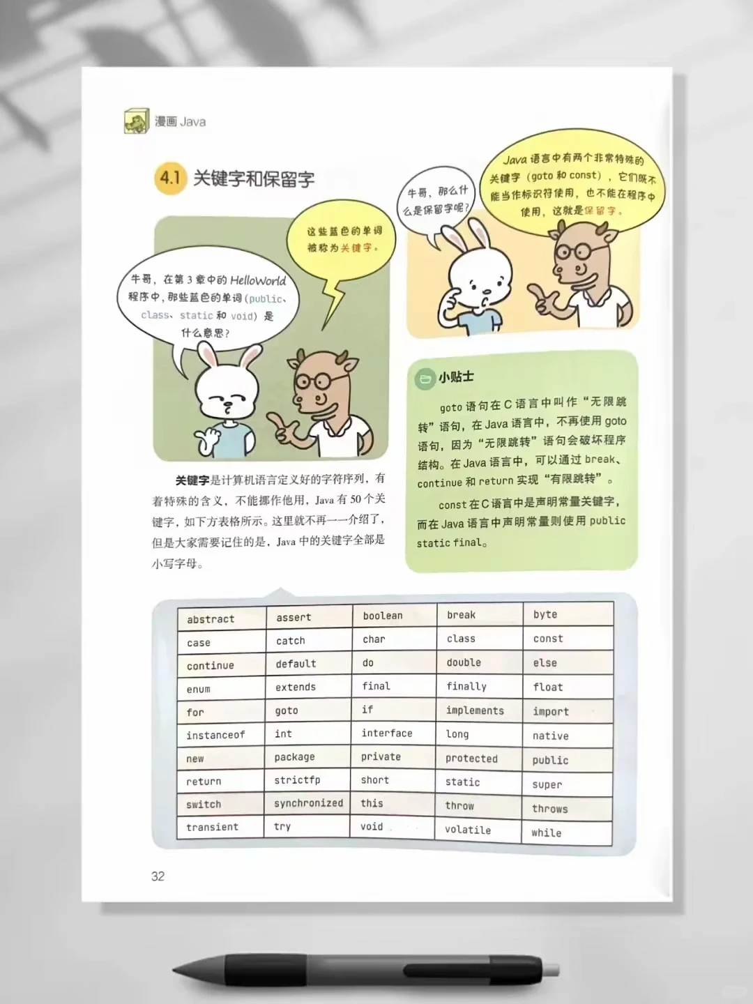 超绝Java漫画教程