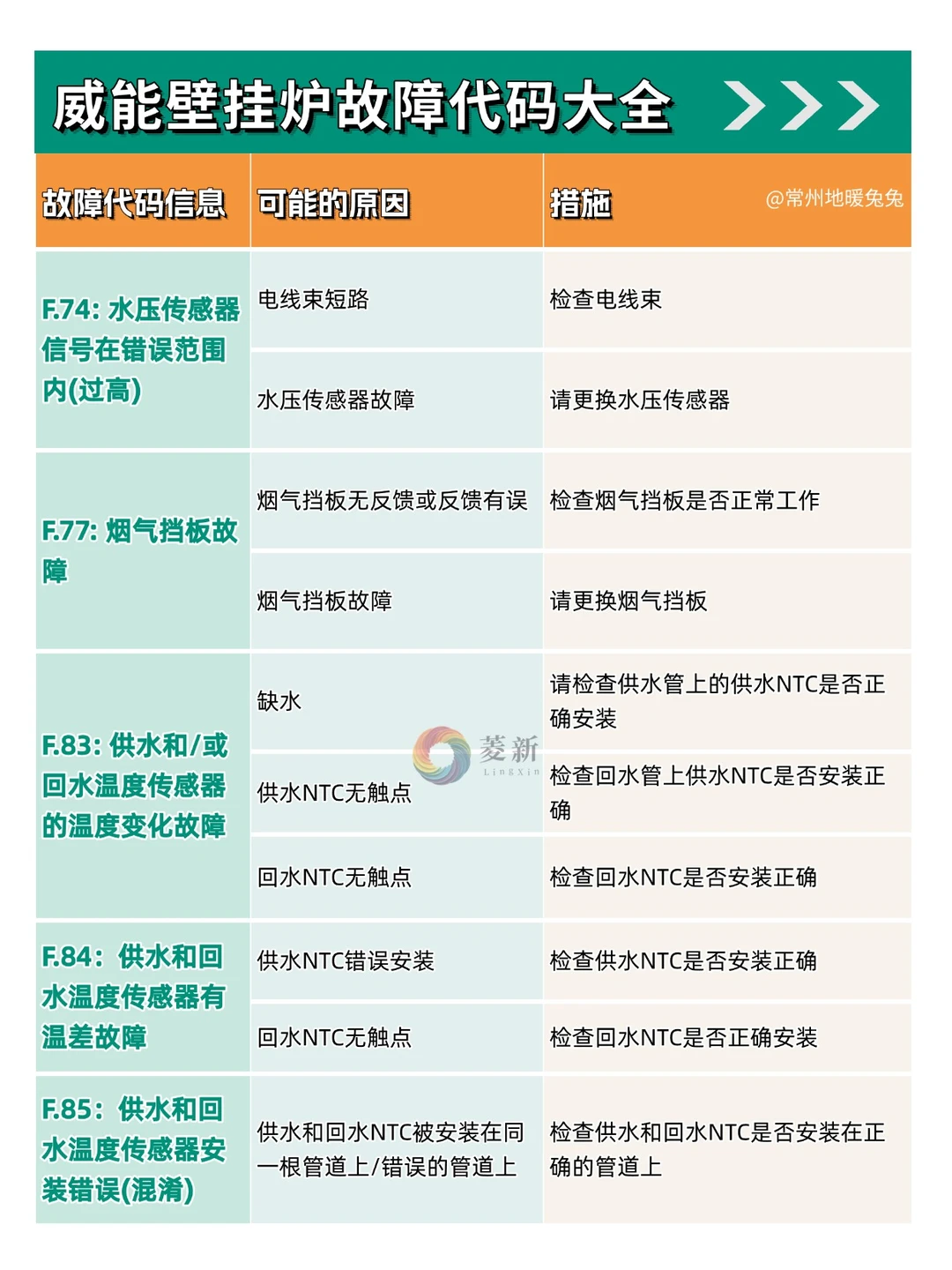 采暖季必备！威能壁挂炉故障代码指南