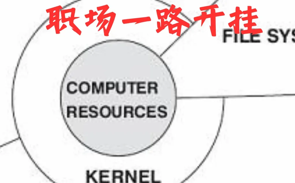 嵌入式开发玩转Linux，项目直接加速