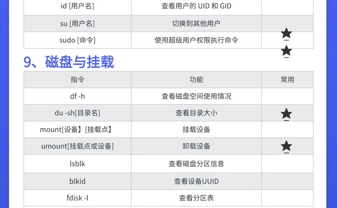 学习嵌入式需要掌握的Linux常见的指令