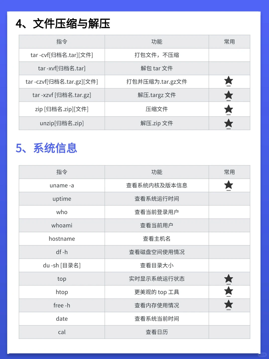 学习嵌入式需要掌握的Linux常见的指令