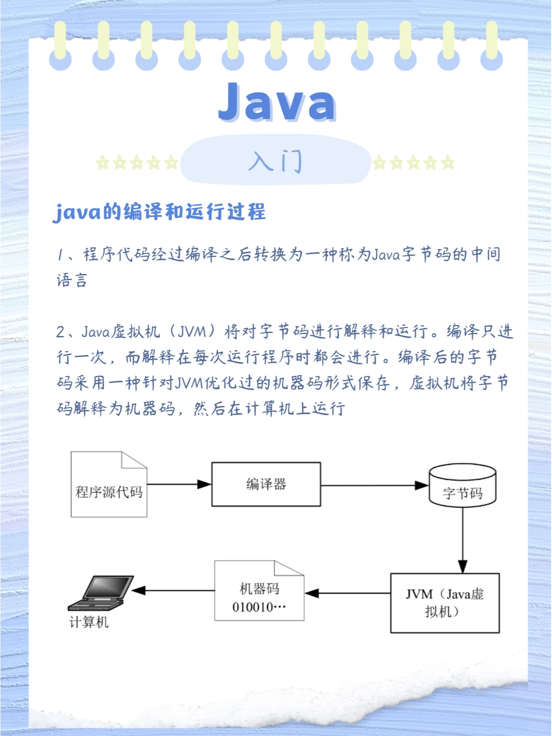 Java 入门
