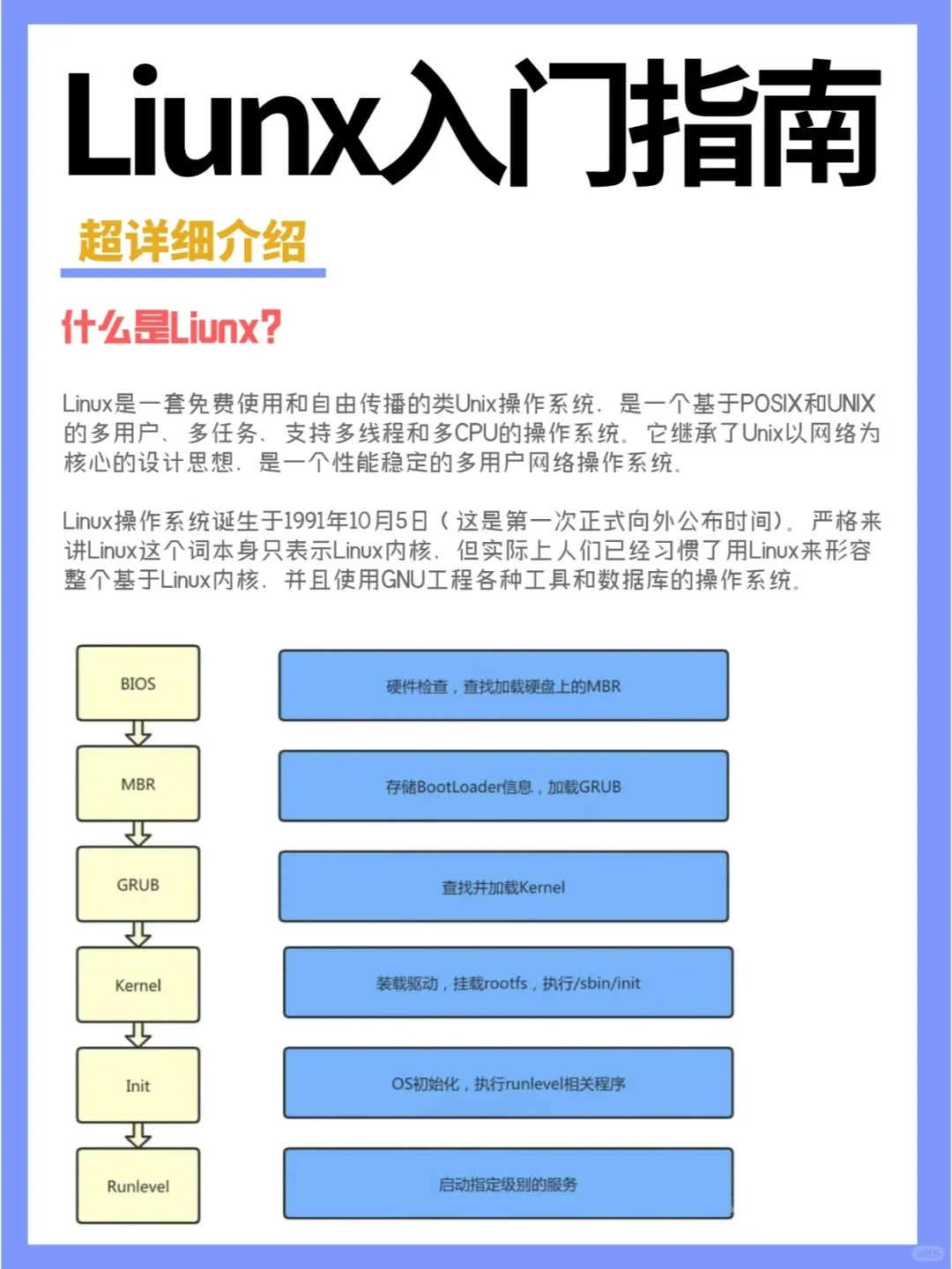 想学Linux，只用看这一篇📚