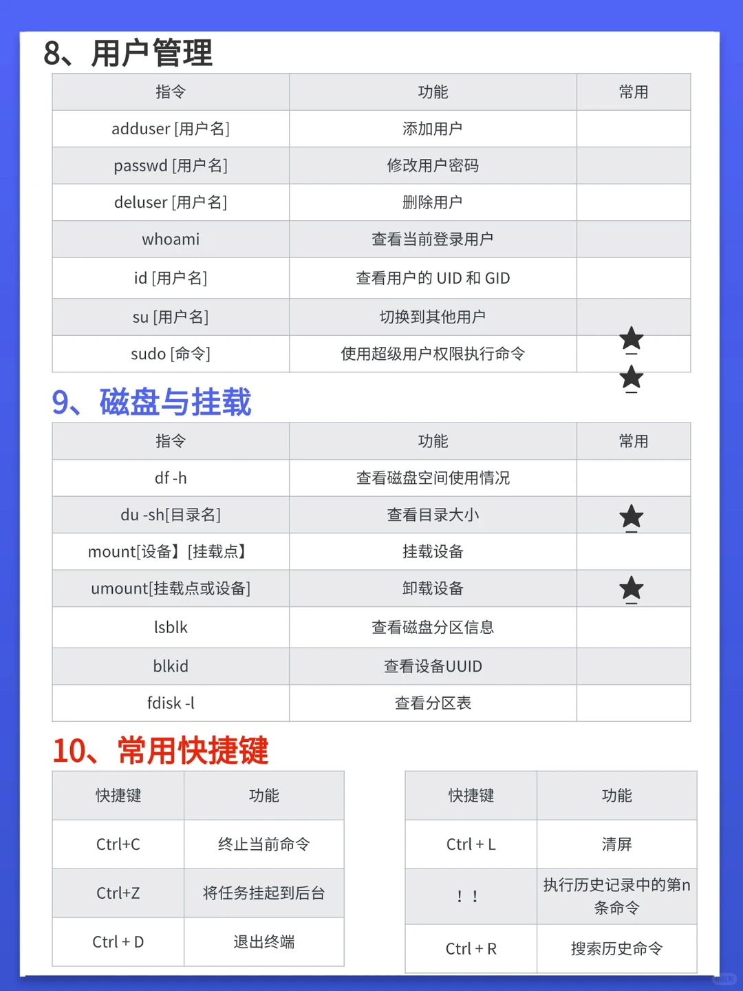 学习嵌入式需要掌握的Linux常见的指令
