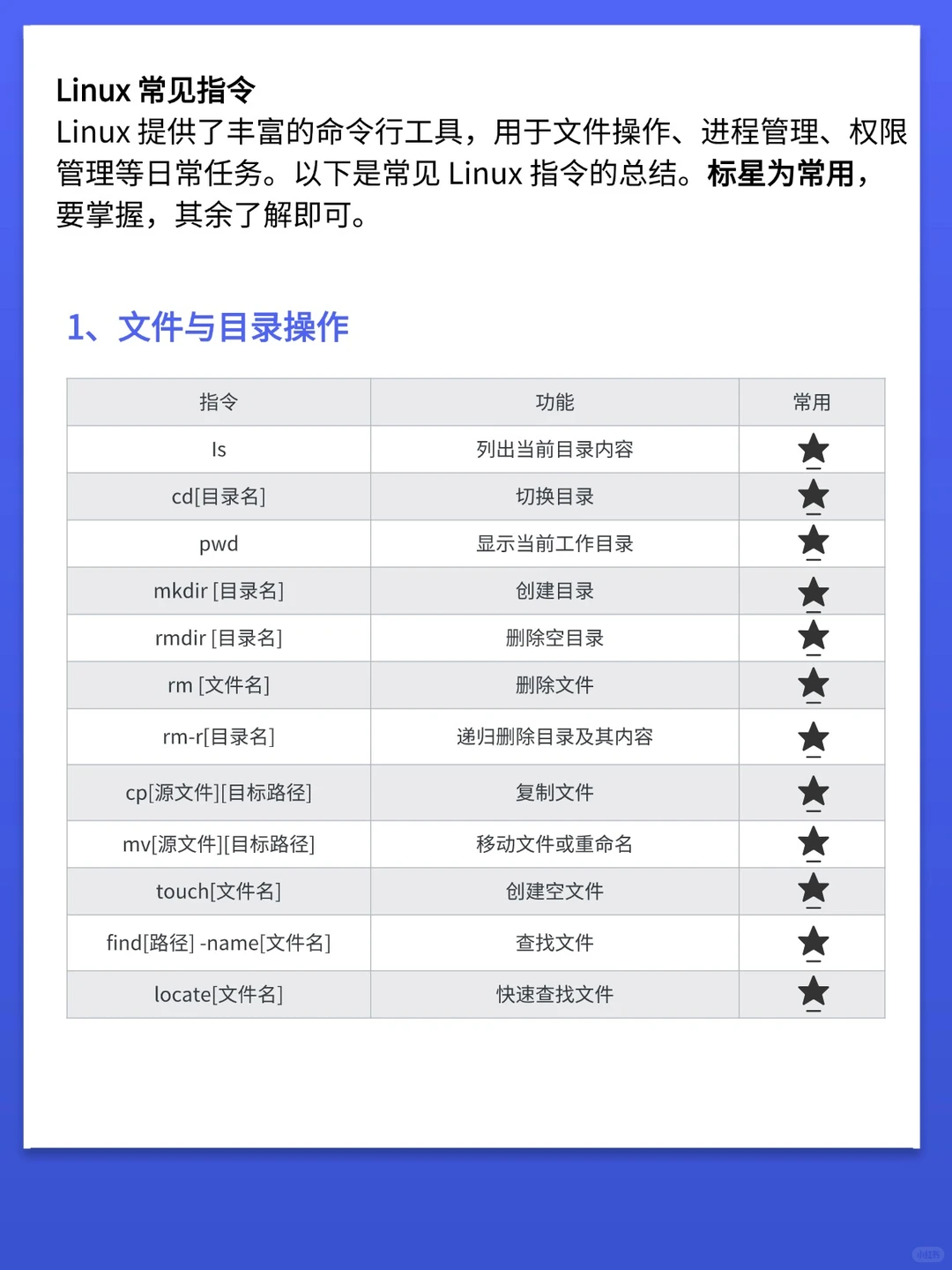 学习嵌入式需要掌握的Linux常见的指令