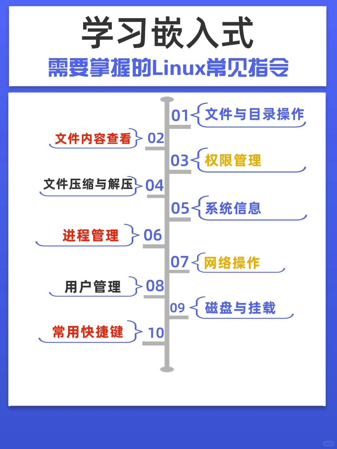 学习嵌入式需要掌握的Linux常见的指令