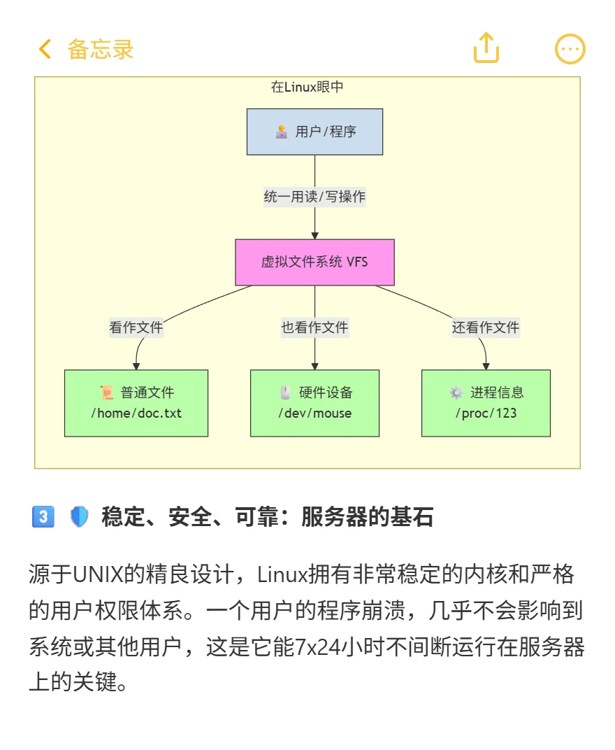 从零开始：揭开 Linux 操作系统的神秘面纱