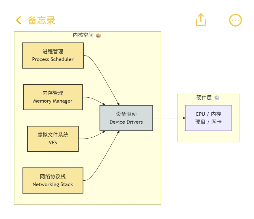 从零开始：揭开 Linux 操作系统的神秘面纱