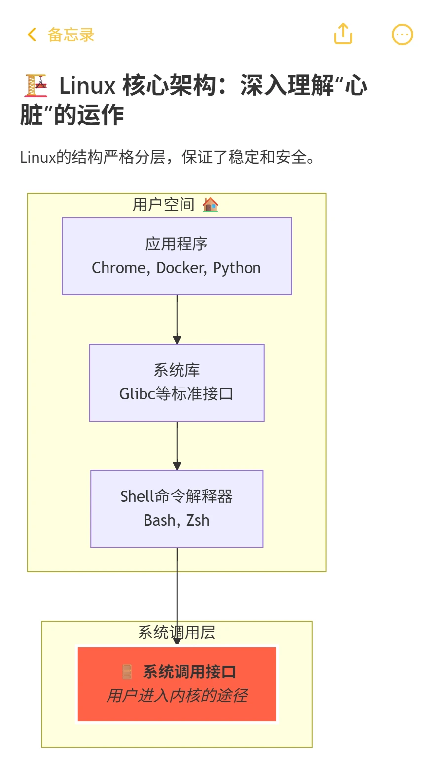 从零开始：揭开 Linux 操作系统的神秘面纱