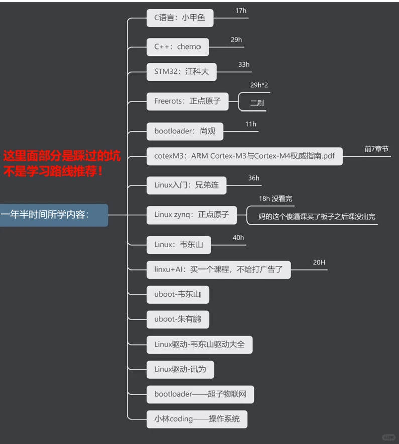 Linux学习路线：无付费课程、已拿大厂保底