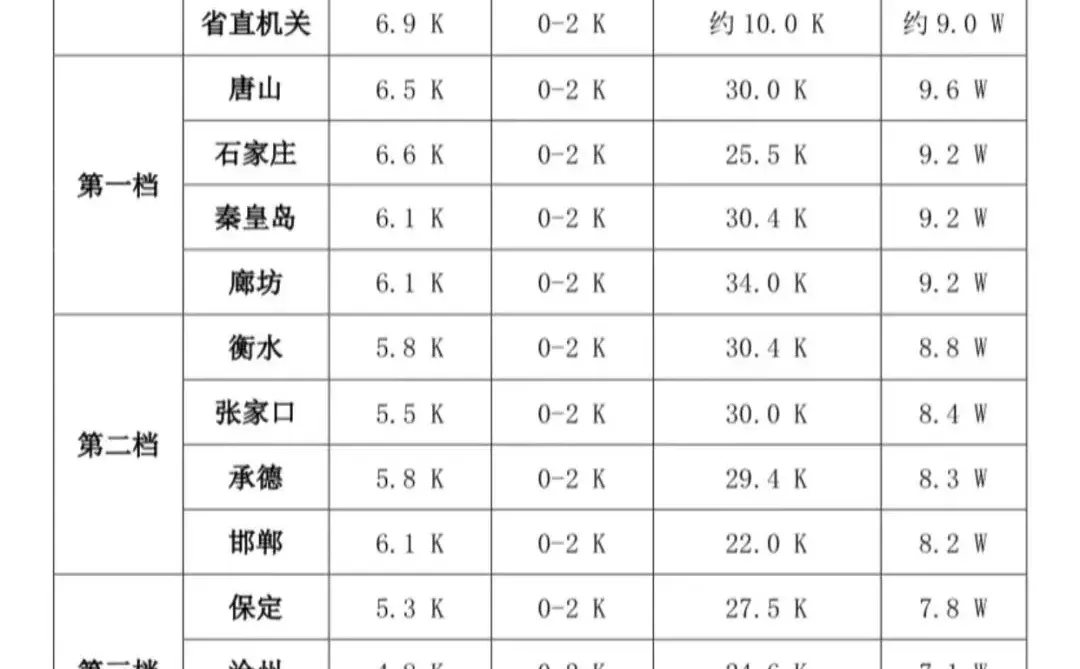 考公暂停！26河北省考改革新通知！！