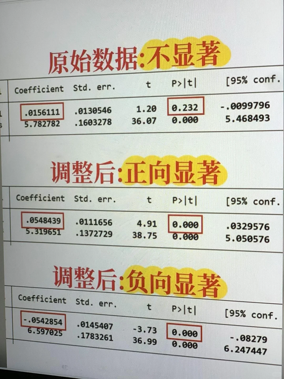 stata如何调节显著性？〈后附代码〉