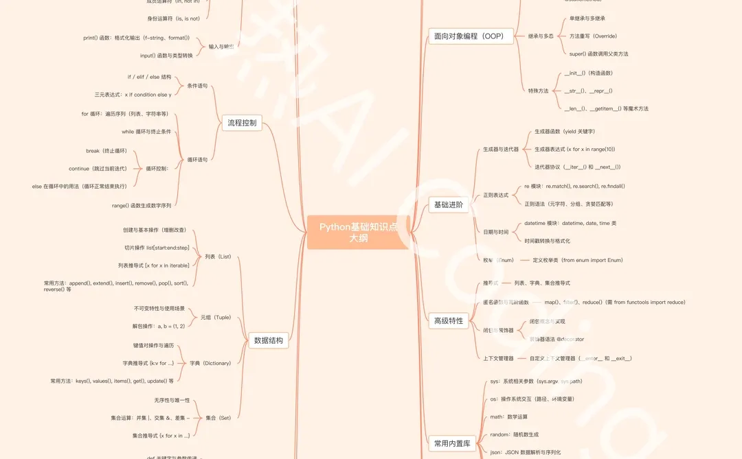 Python 零基础一对一辅导带教