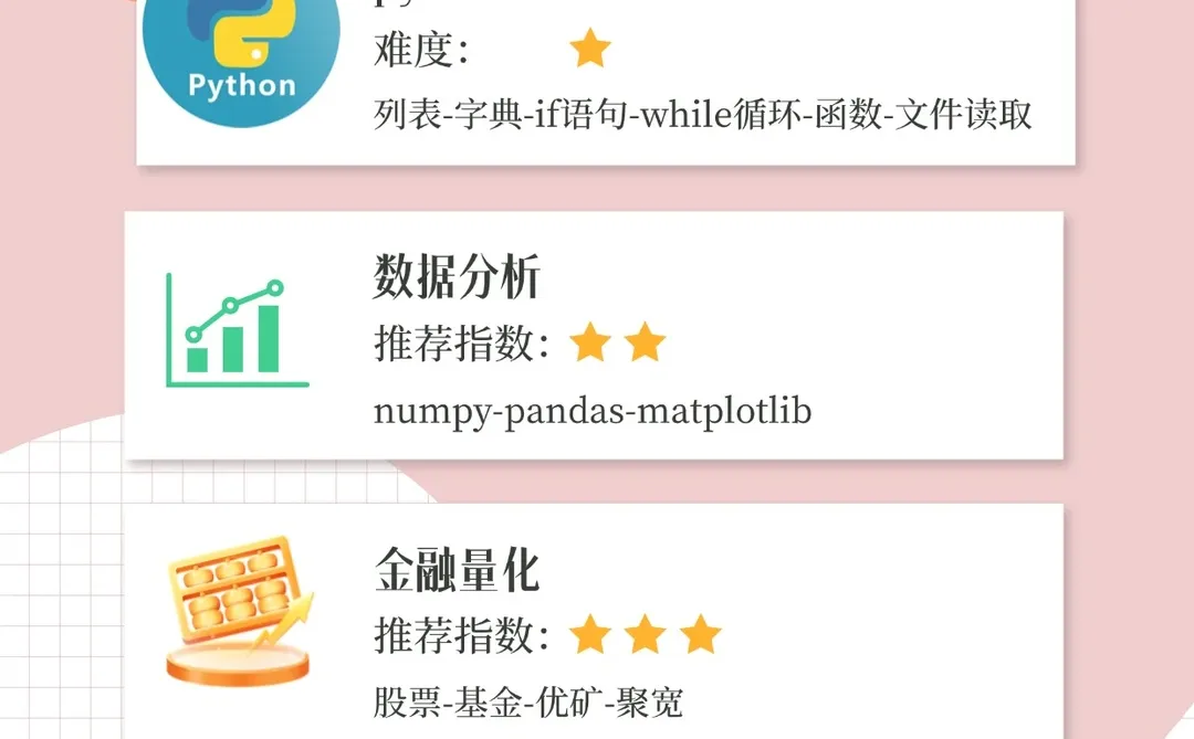 python一对一辅导