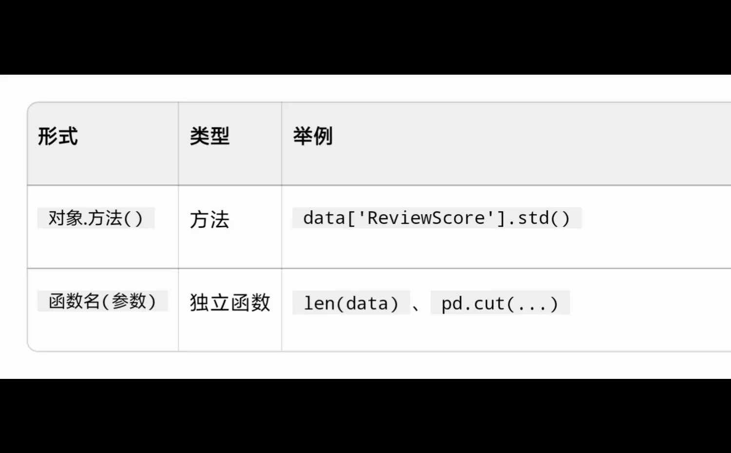 pd常用方法和Python/np内置函数的对照表