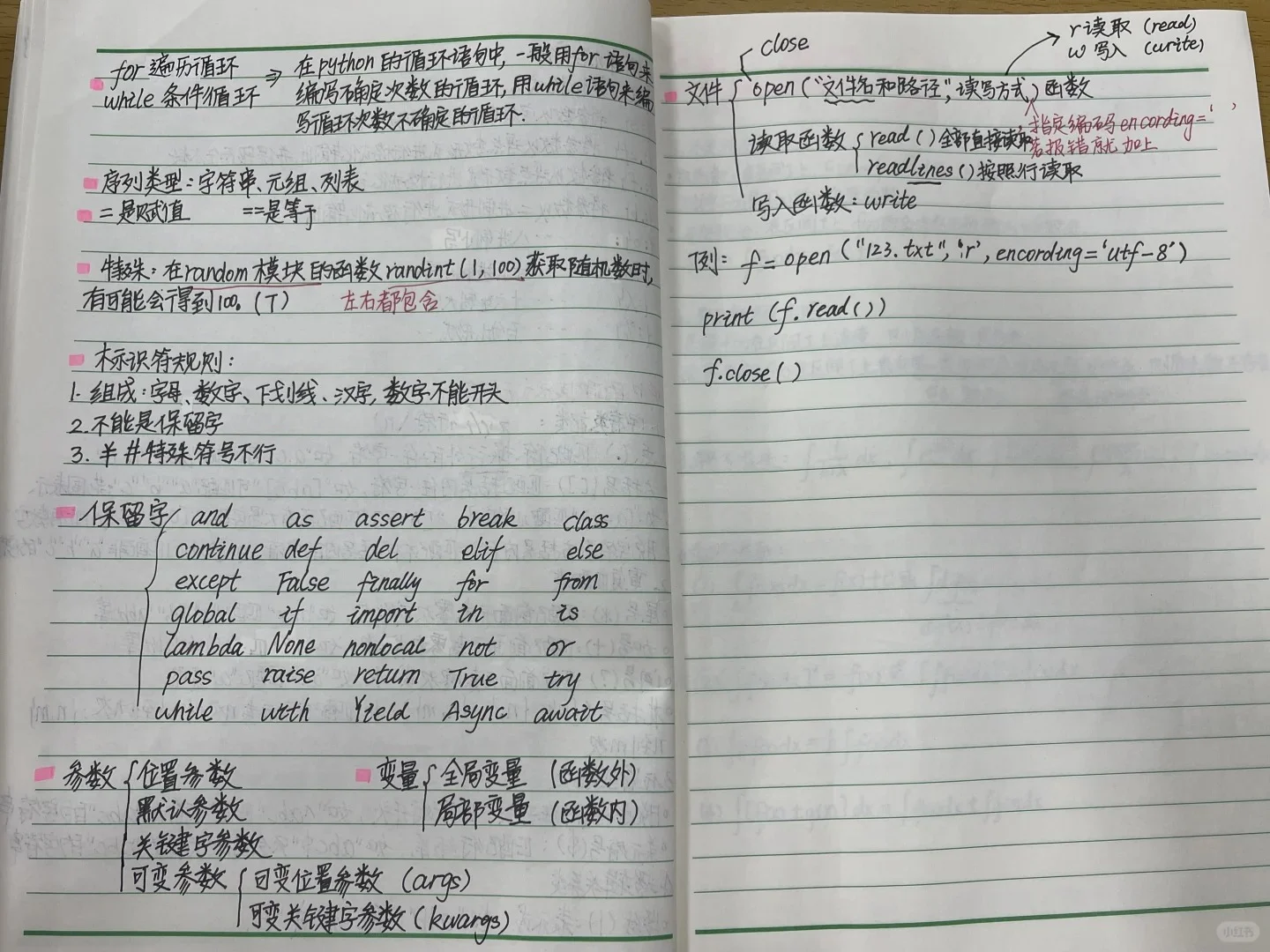 0基础Python 速成！！看这一篇就够啦！！！