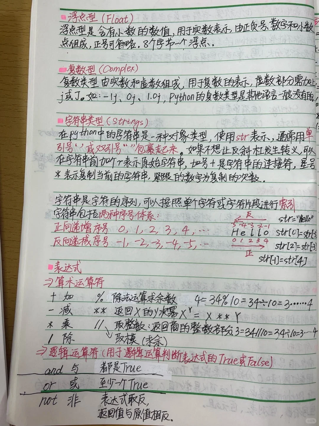 0基础Python 速成！！看这一篇就够啦！！！