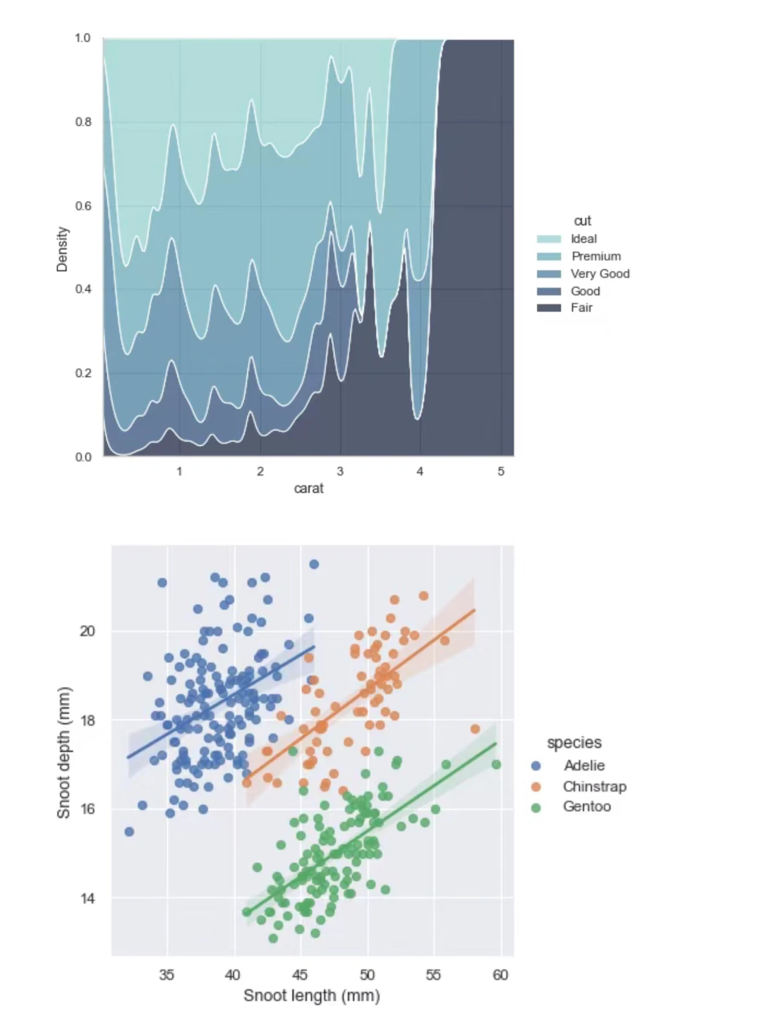 说真的，这个Python可视化绘图库值得学学