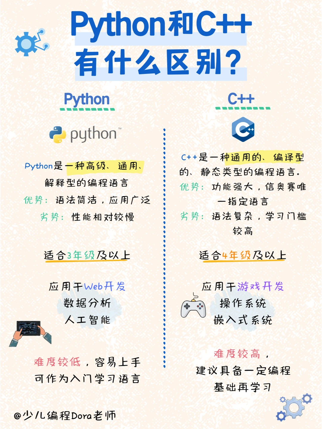 Python和C++，谁才是少儿编程的第一选择？