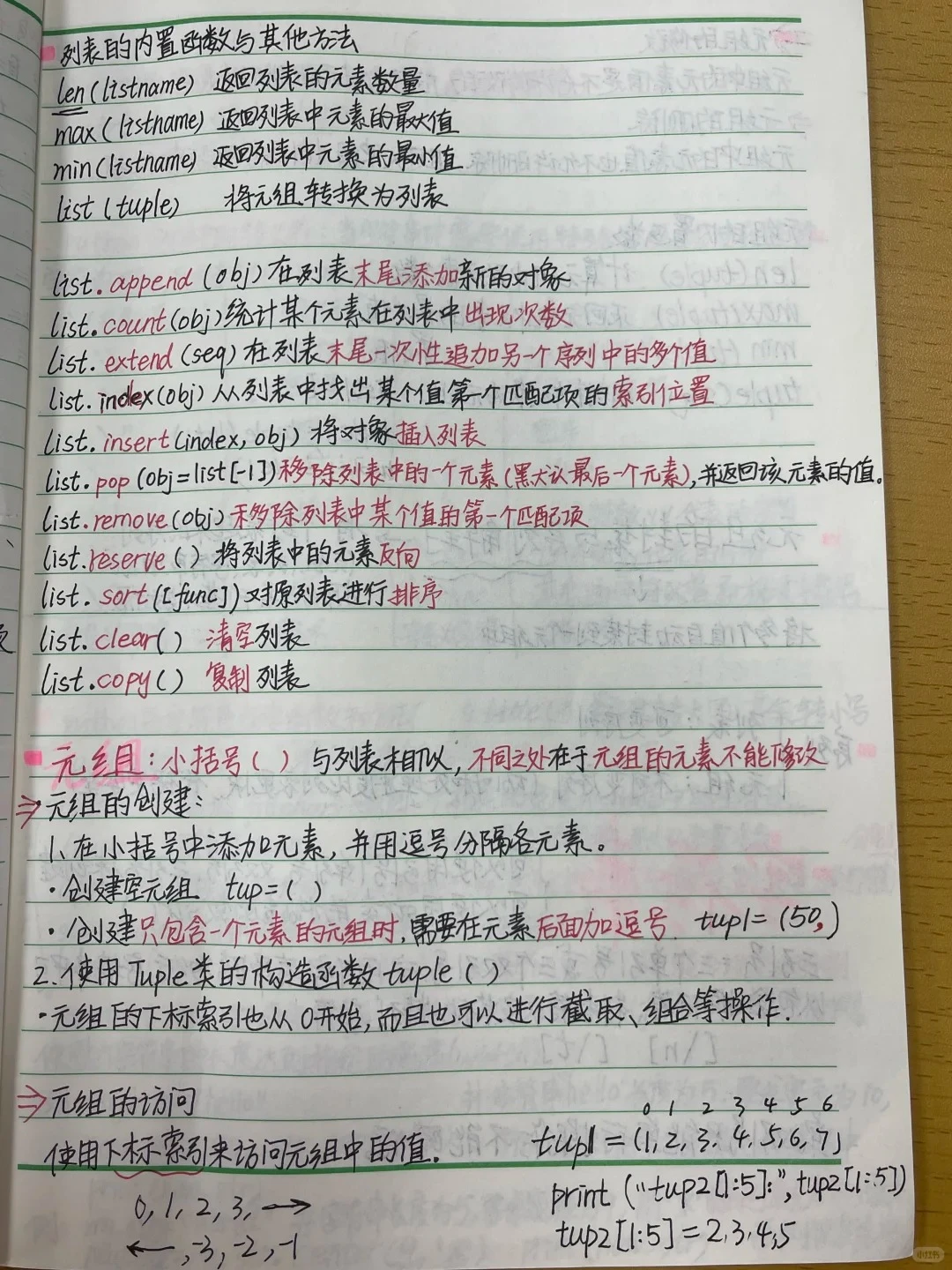 0基础Python 速成！！看这一篇就够啦！！！