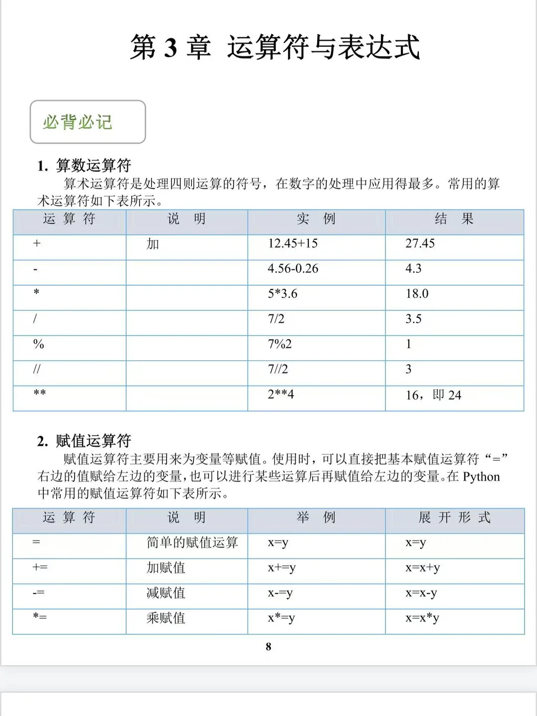 python真的还是太简单了！！