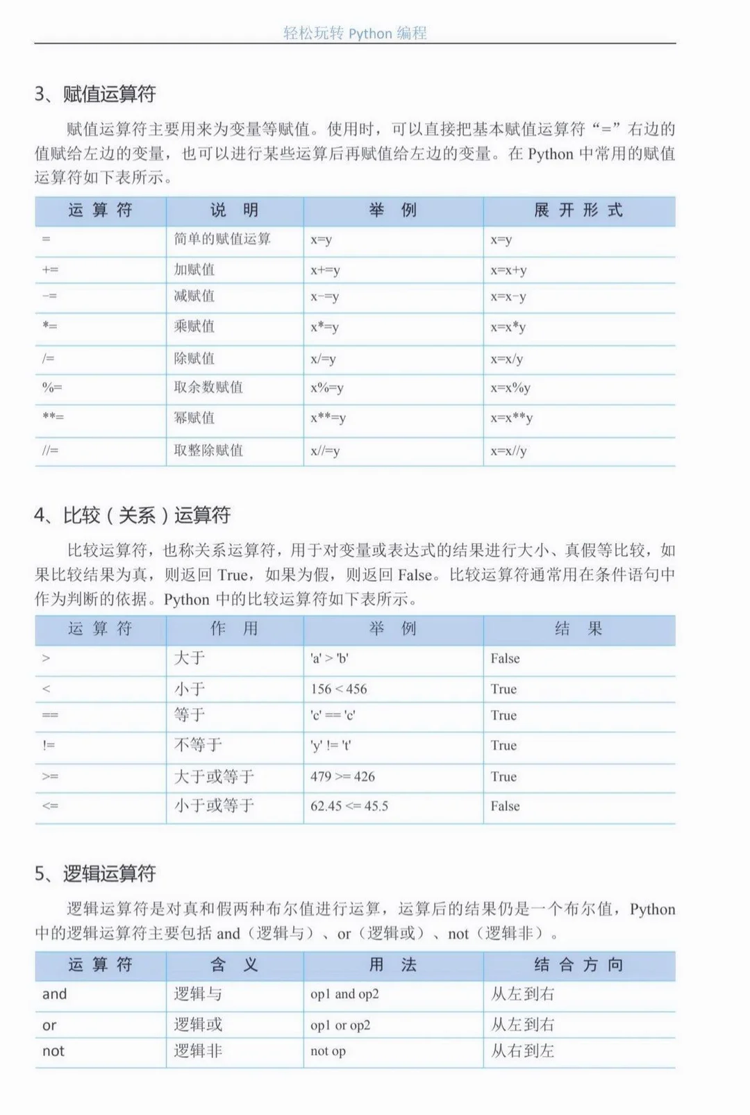 Python其实真的很水反反复复无非就这25页纸