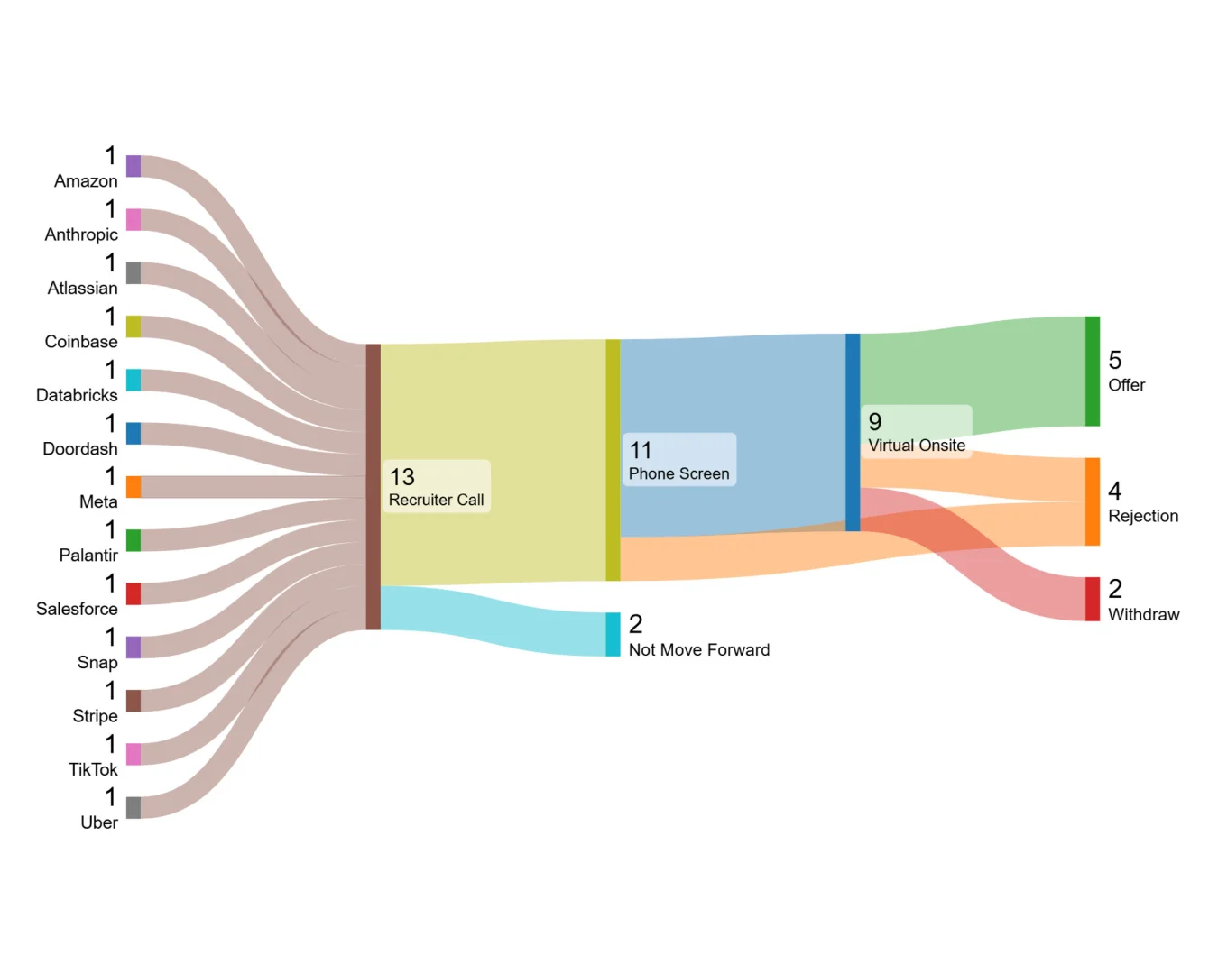 📝 | 2025北美程序员在职跳槽经验分享