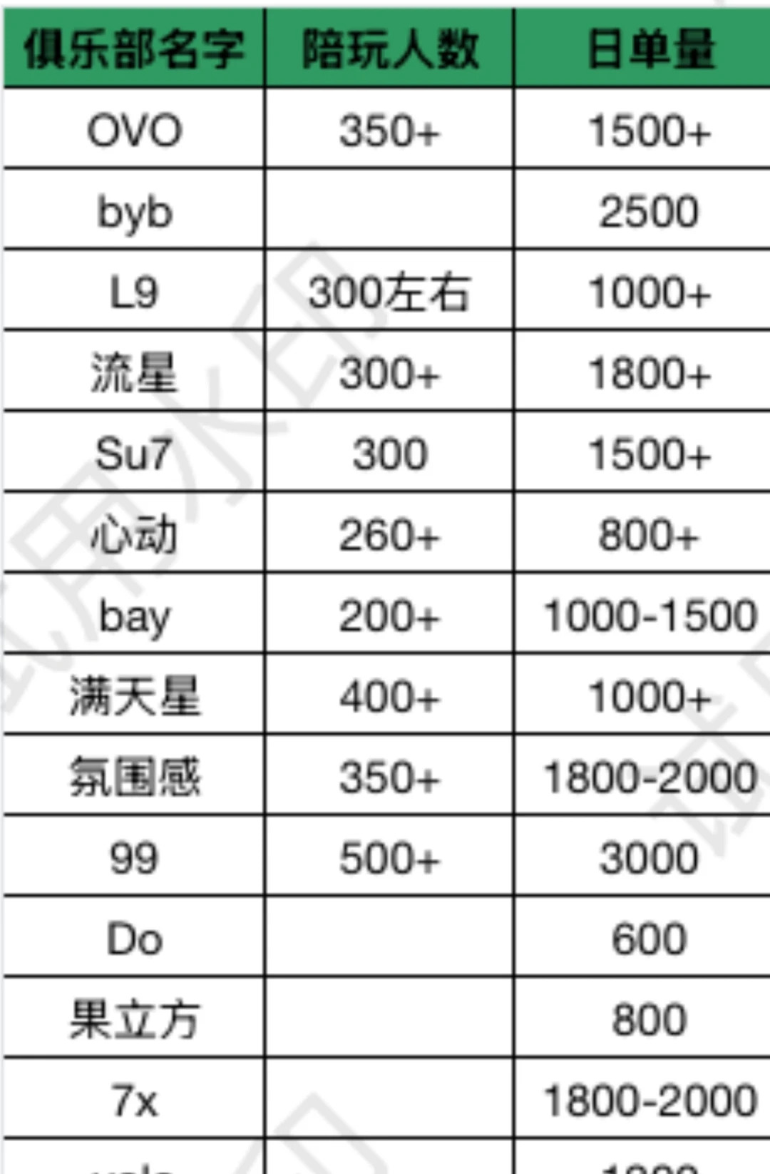 和平俱乐部推荐帖…想跳槽的看过来