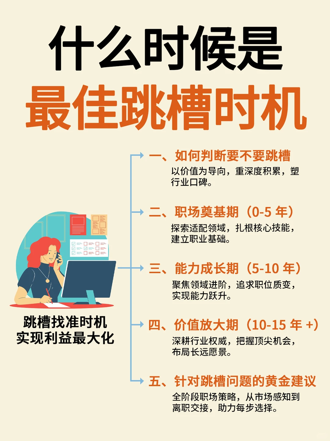 猎头角度告诉你，多久跳槽一次最赚！