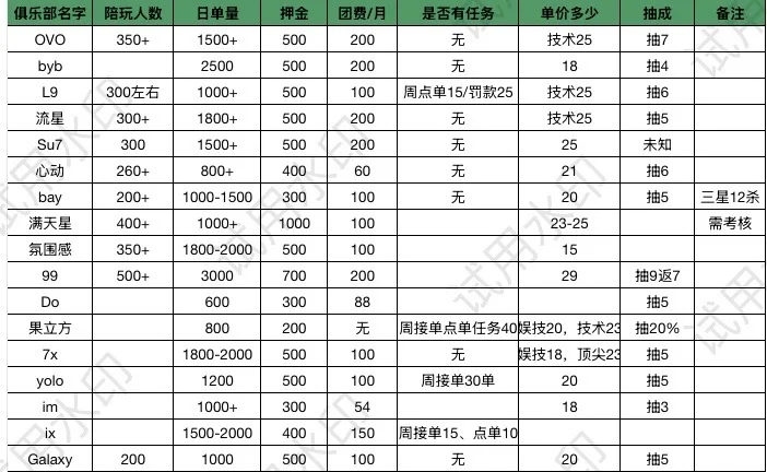 和平俱乐部推荐帖…想跳槽的看过来