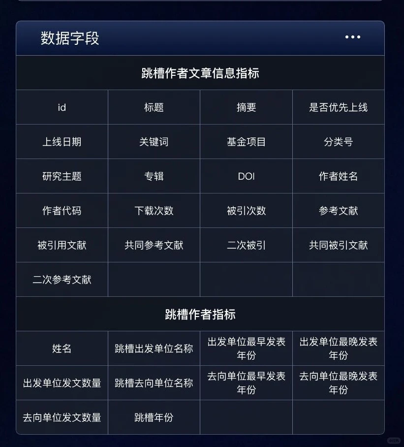 整理了70万条中国科研学者跳槽研究数据