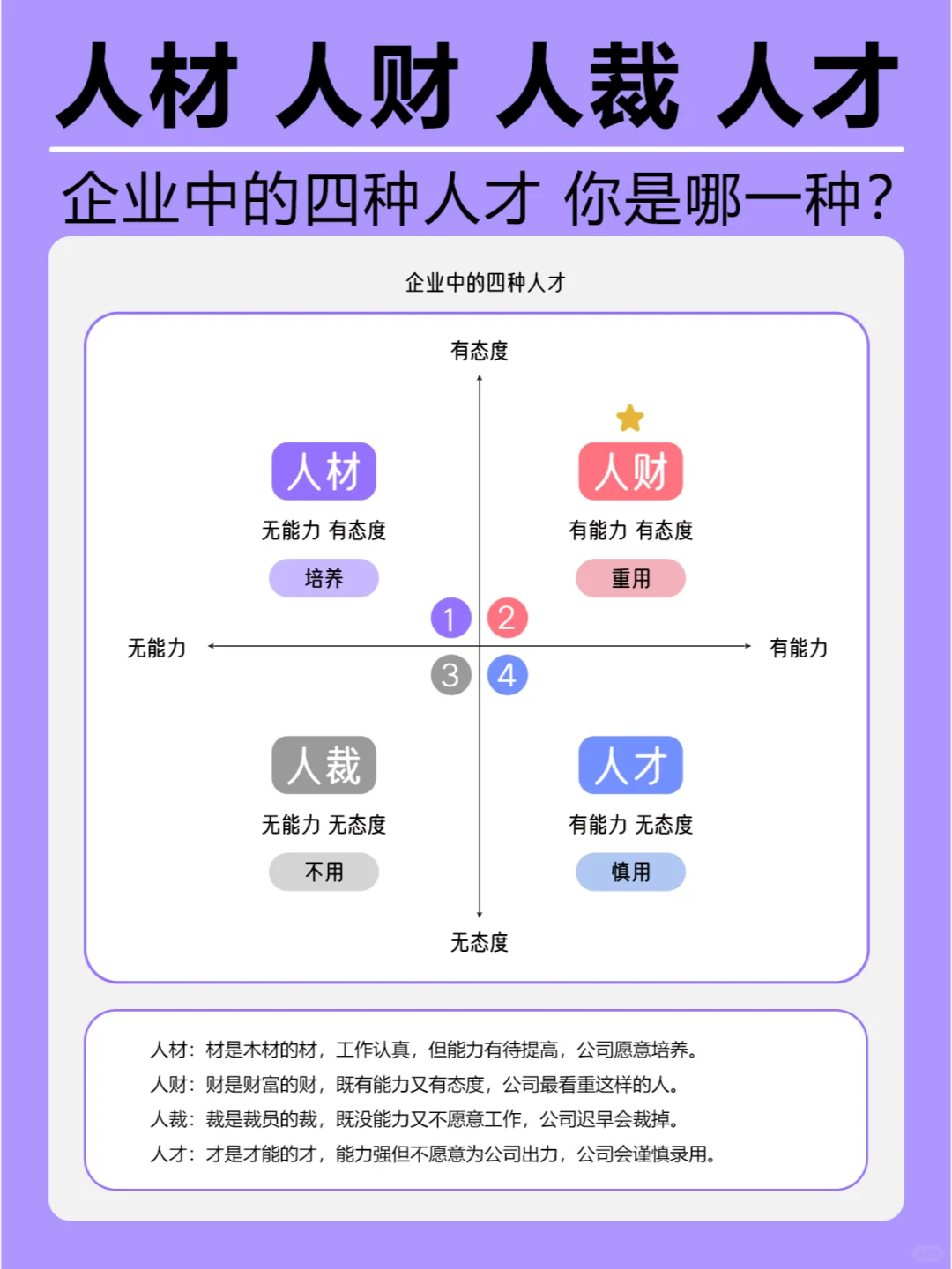 从被动到主动的转变 🚀职场中的四种人才