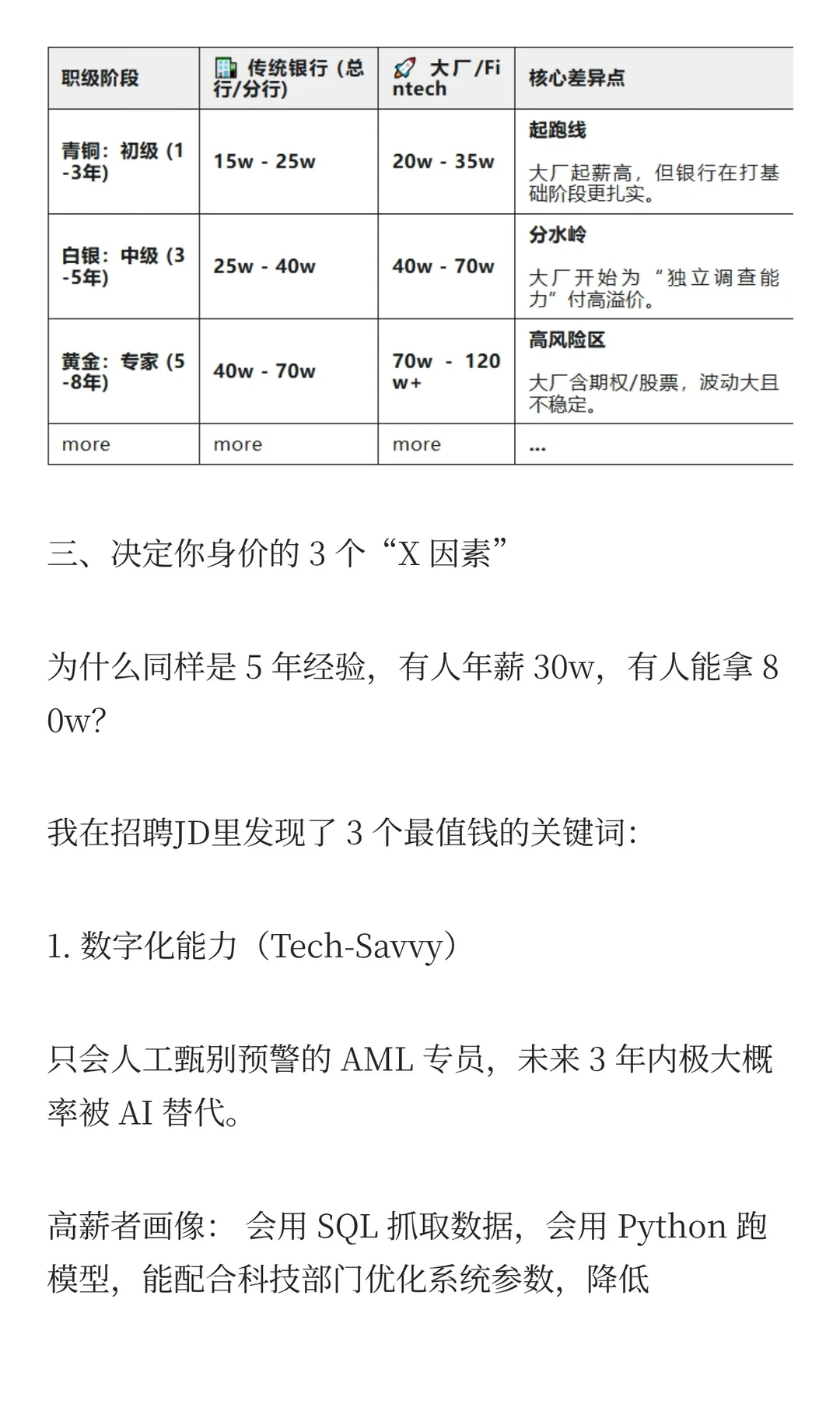 反洗钱人薪资大底：死磕银行还是跳槽大厂？