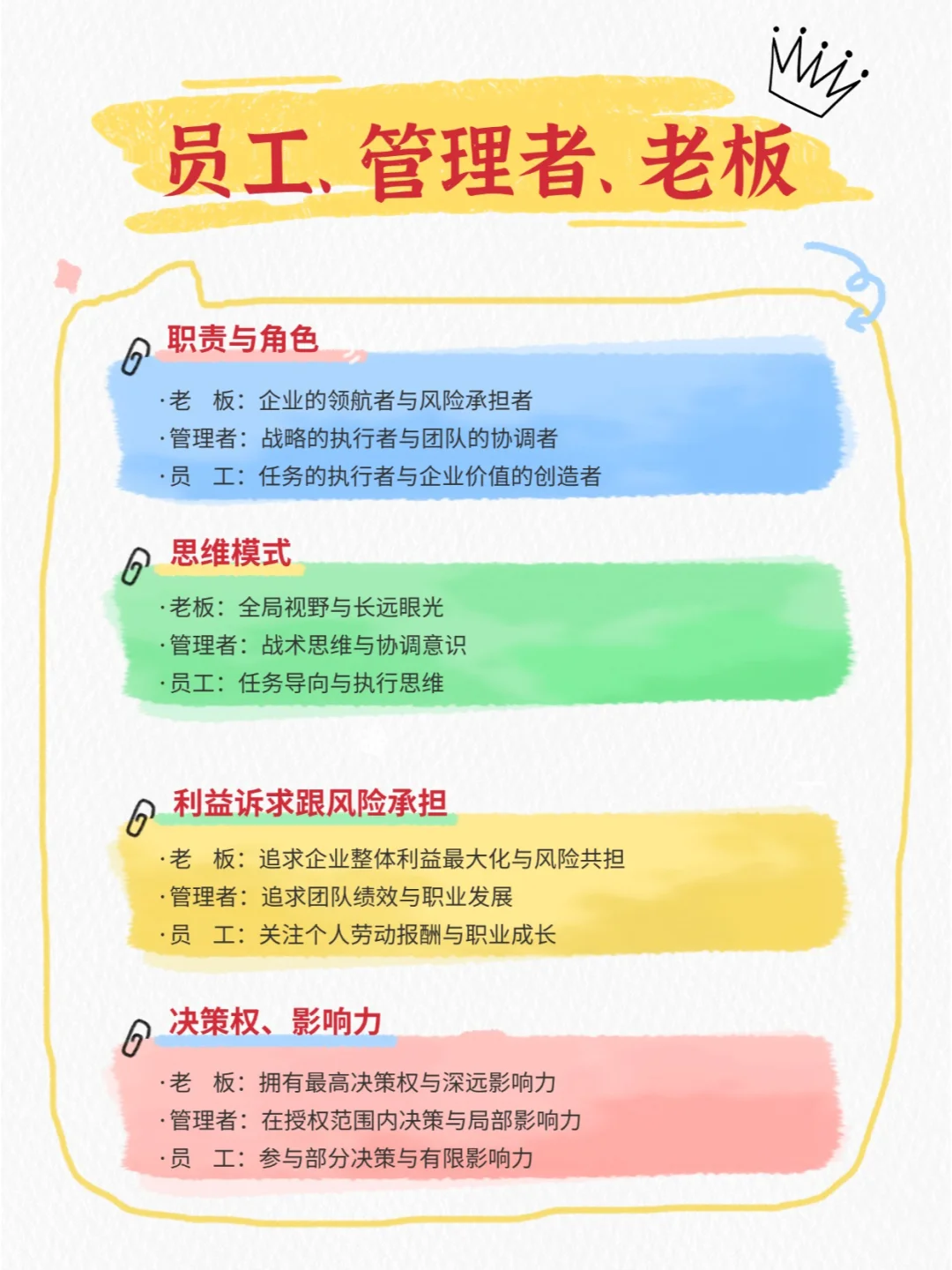 什么是人才、管理者、老板？