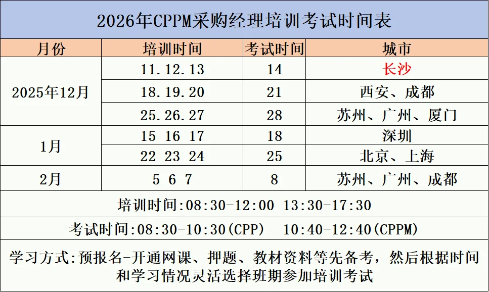 这张“黄金证书”采购人一定要拿下！