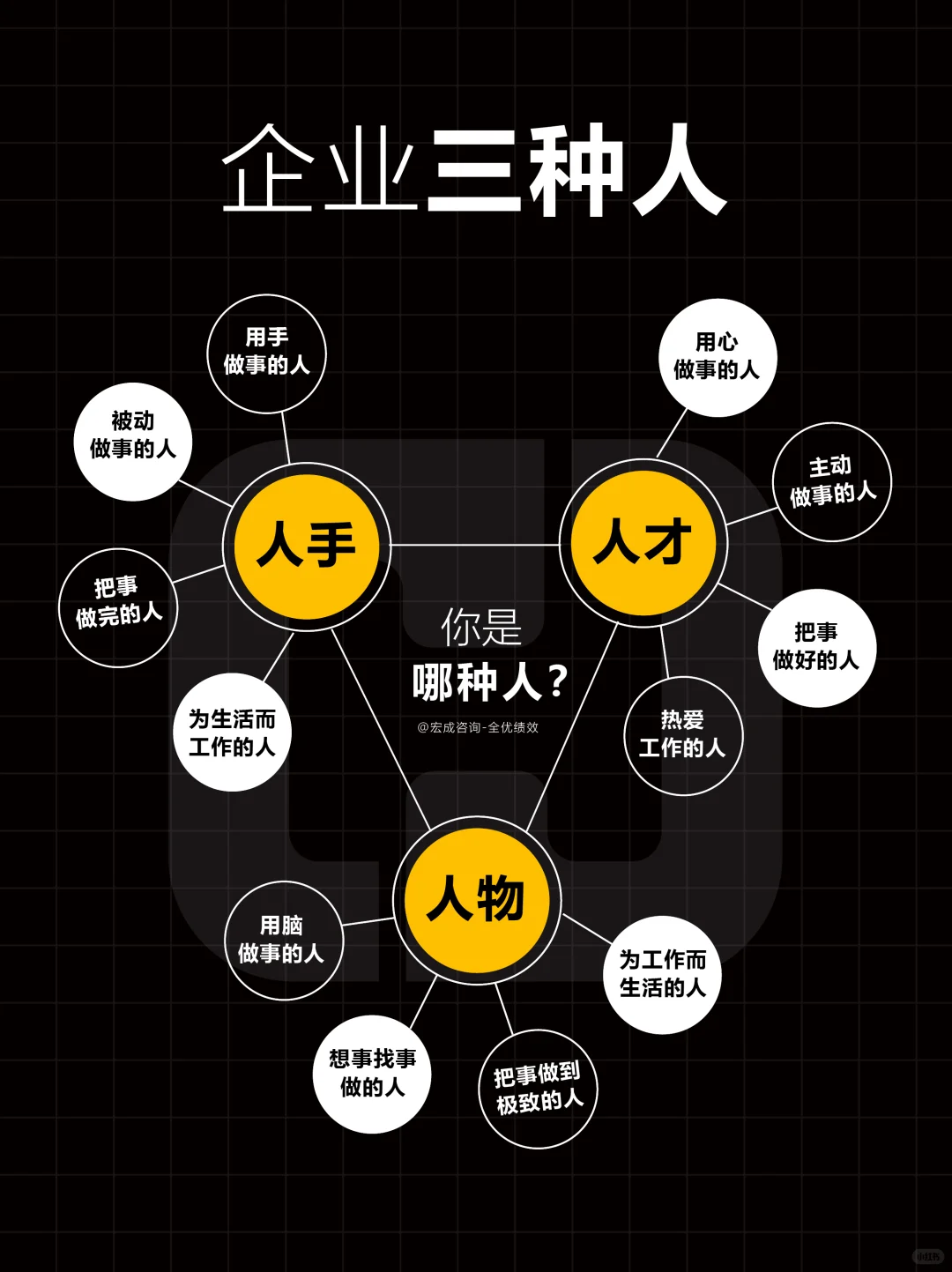 企业这三种人，你是哪一种？