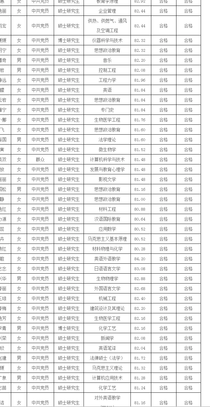 25年河北工业大学招聘公示名单