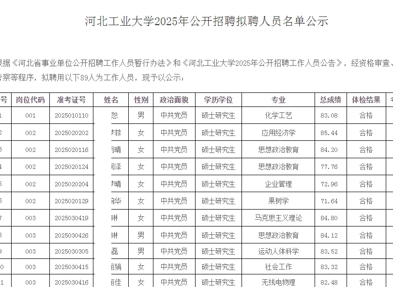 25年河北工业大学招聘公示名单