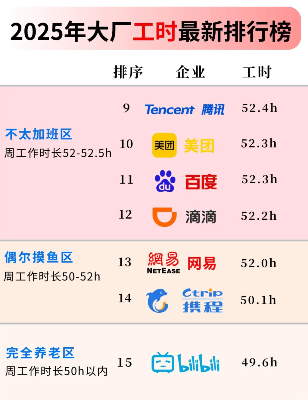 加班最多的行业是猎头！！