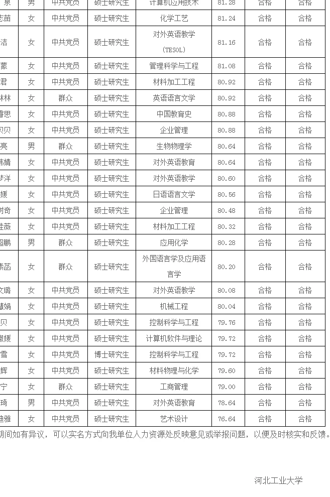 25年河北工业大学招聘公示名单