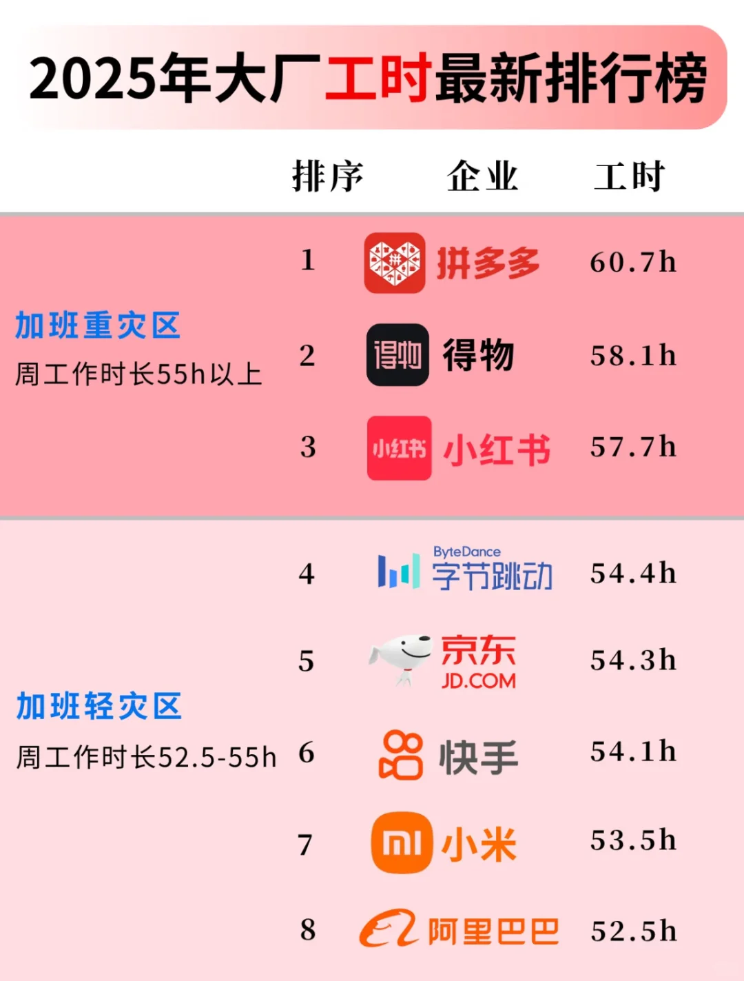 加班最多的行业是猎头！！