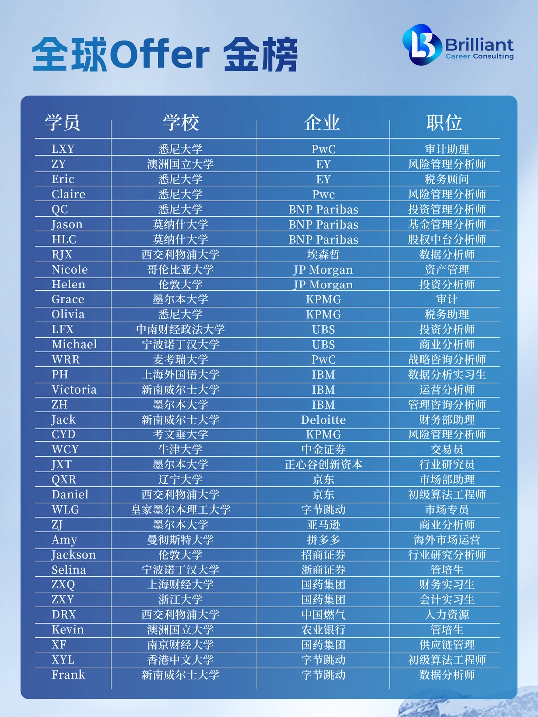 留学生求职|包你上岸