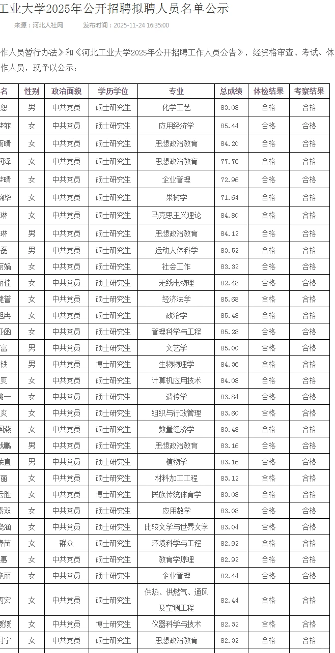 25年河北工业大学招聘公示名单