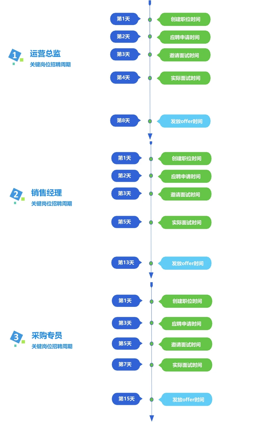 完整人事招聘数据分析报告怎么写？