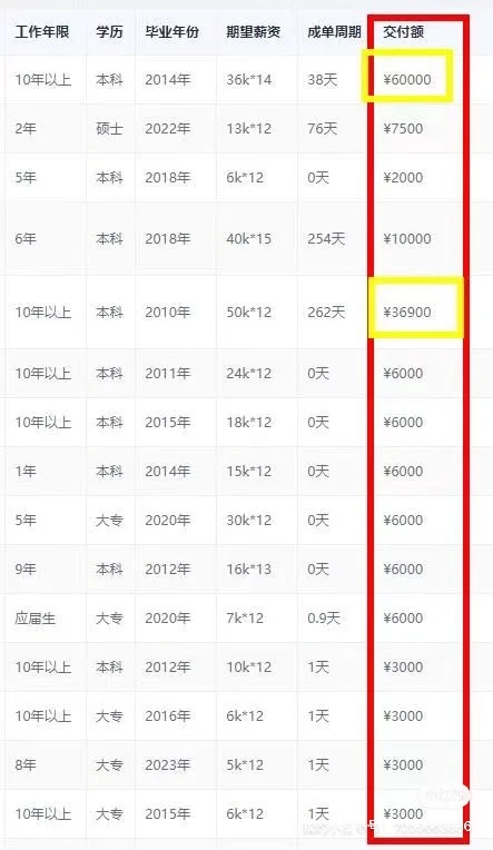 人才推荐官到底靠谱不靠谱