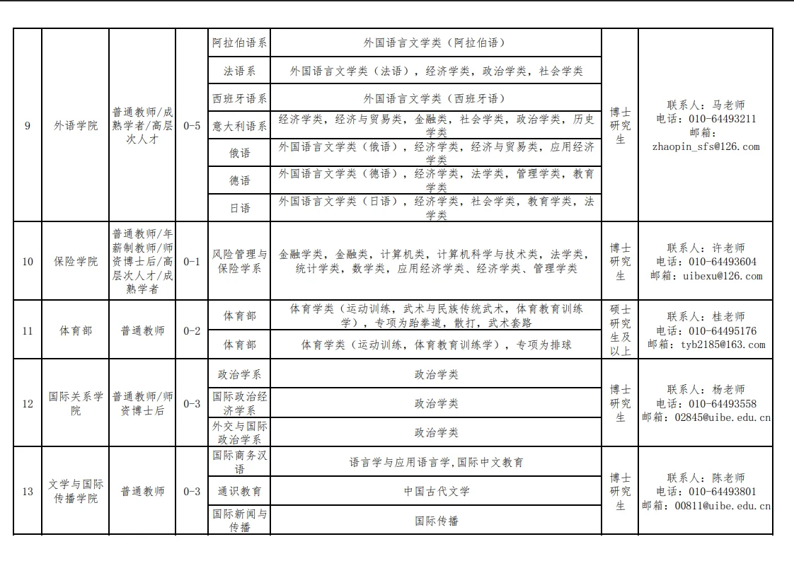 对外经济贸易大学招聘63人事业编制可落京户