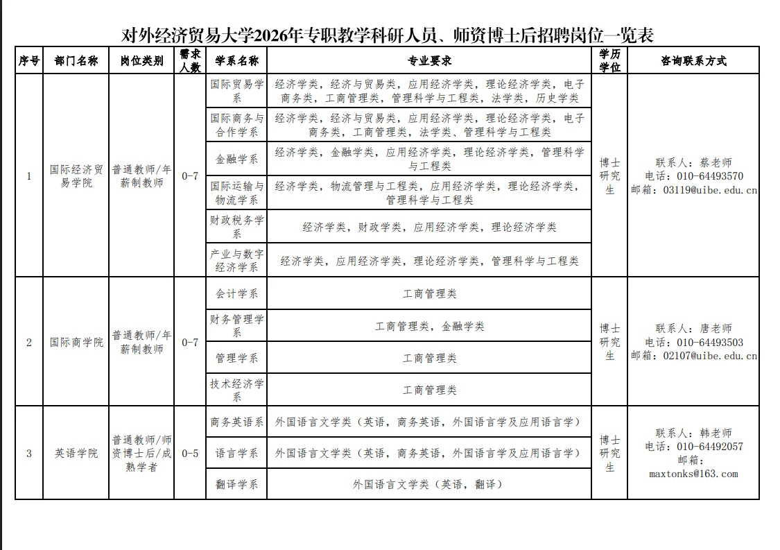 对外经济贸易大学招聘63人事业编制可落京户