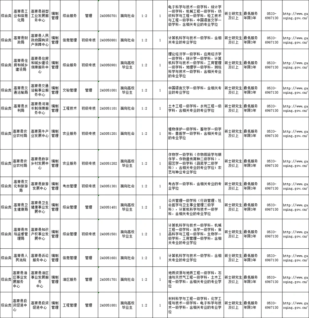 淄博高青县人才引进