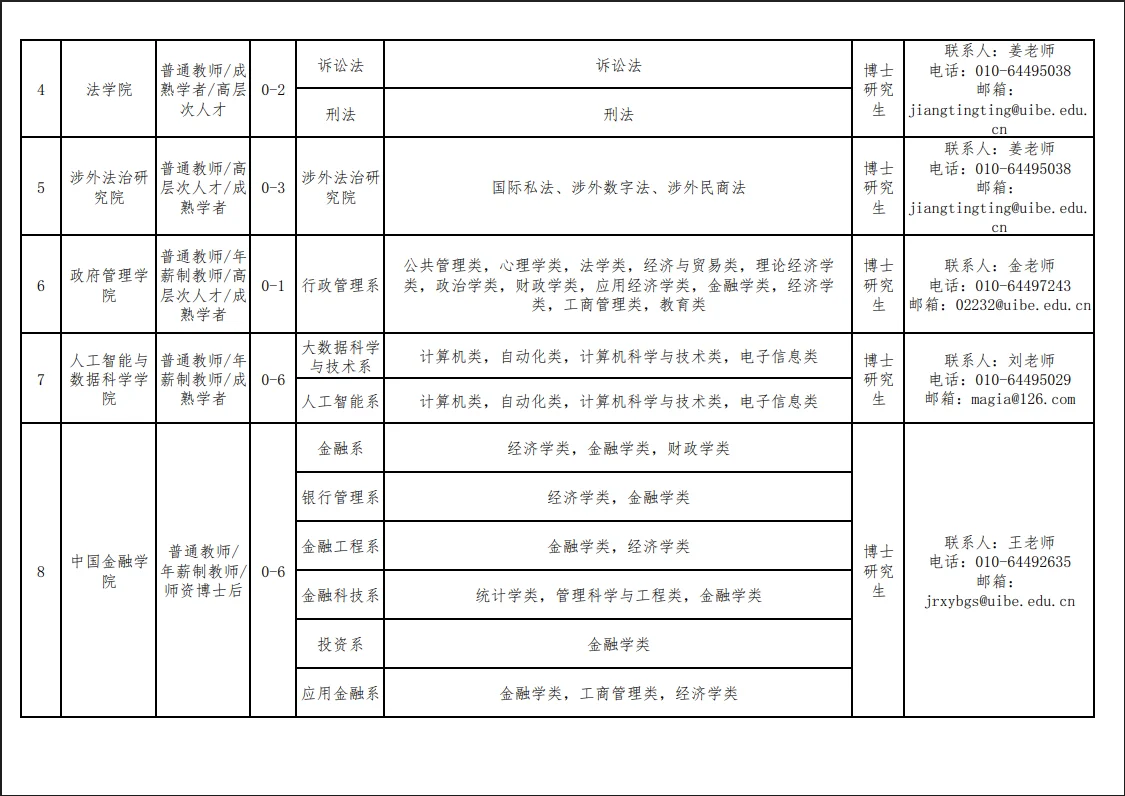 对外经济贸易大学招聘63人事业编制可落京户