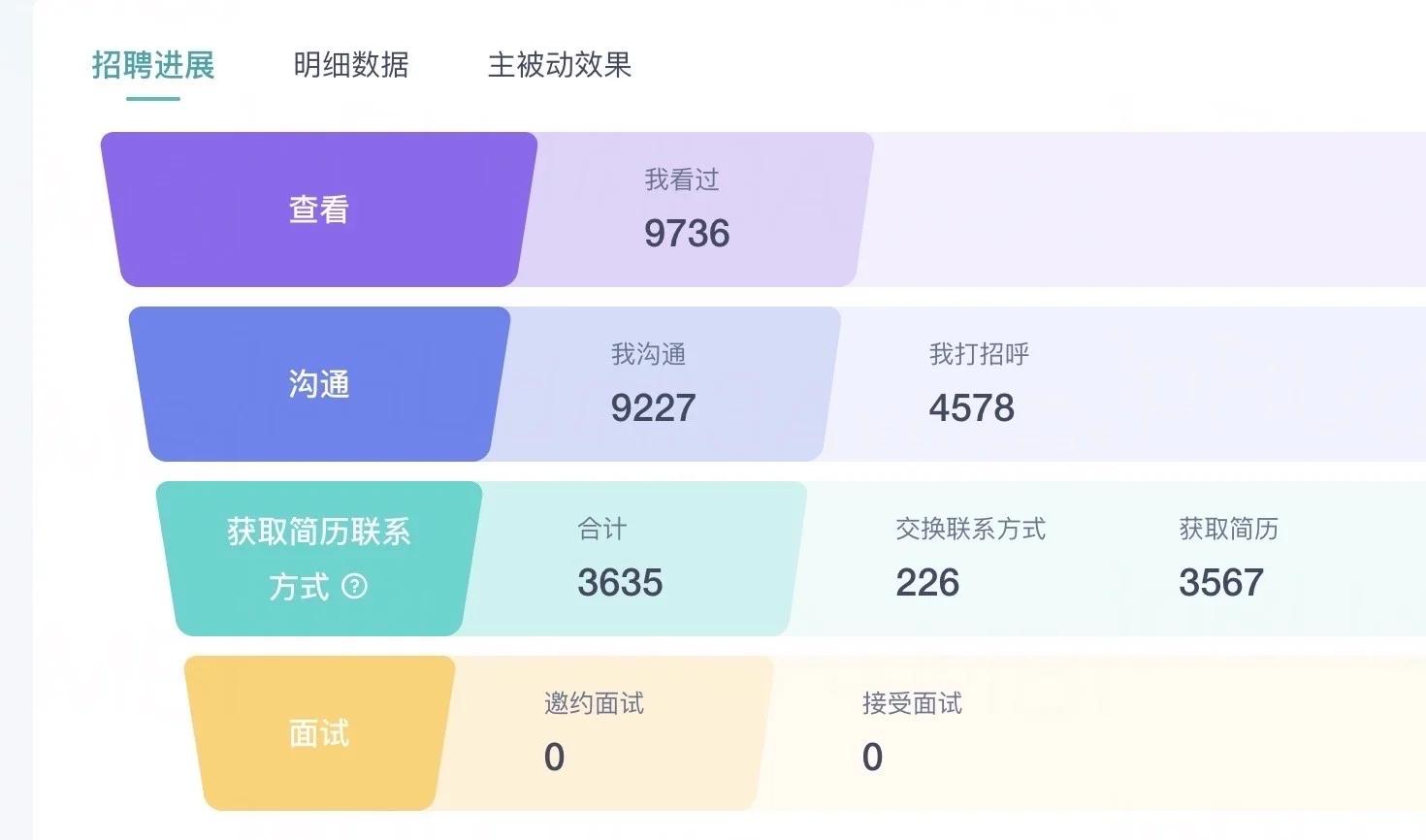 HR做好这10点，你的boss直聘直接拉到爆